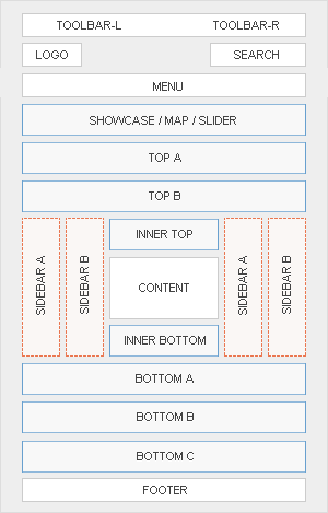 Module Positions